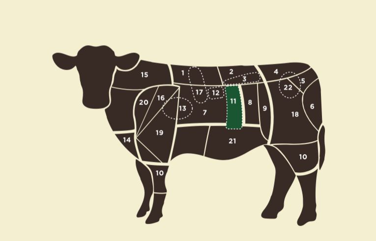 Ubicación Entraña en el vacuno